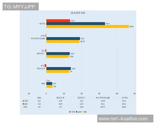 数据分析揭示WE战队在赛季中的实力表现与潜力发展趋势